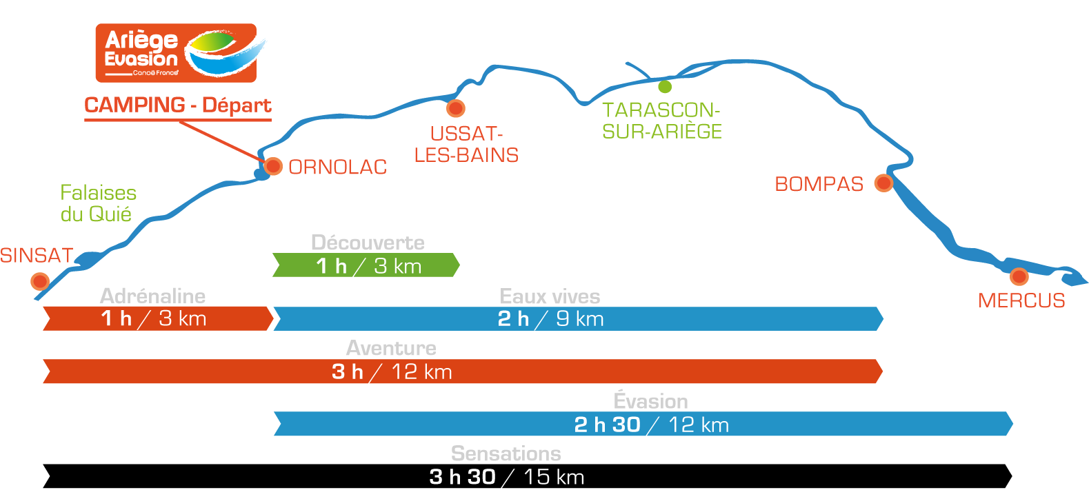 Parcours en canoë kayak sur l'Ariège